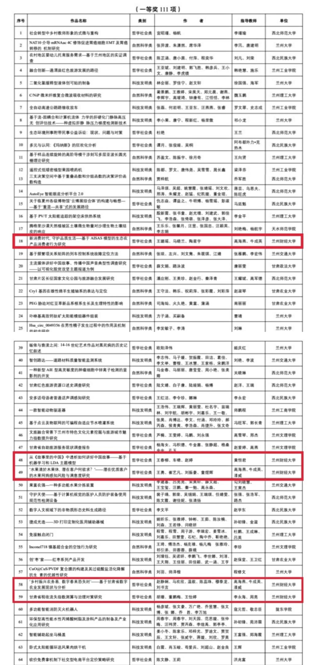 挑战杯大学生课外科技学术竞赛报名时间 879974BD46125FEE1C5465907EB_5D9B2C83_4E8FB.jpg