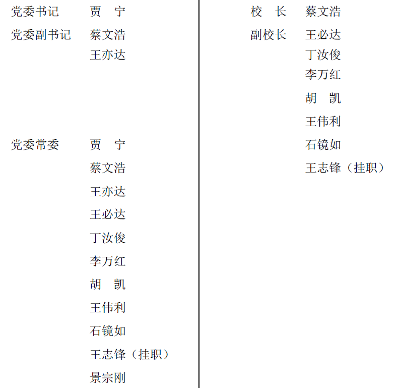 现任校领导